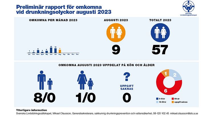 Aug toppbild PRM