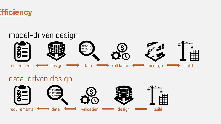 Accelerated Efficiency with Data-Driven Design