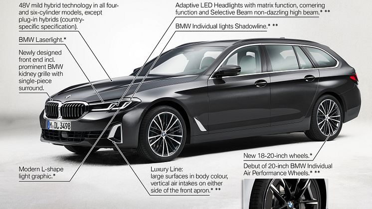 BMW 5-serie Touring - Highlights