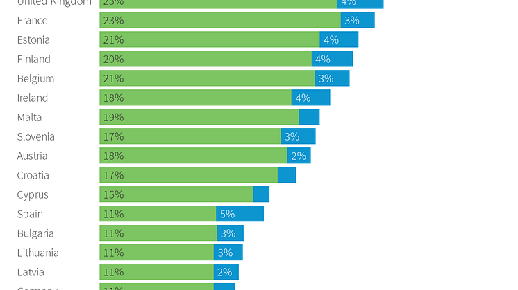 Percentage of workers doing telework and ICT-based mobile work