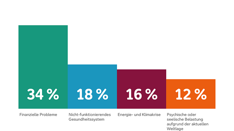 Grafik_Frauenumfrage.pdf