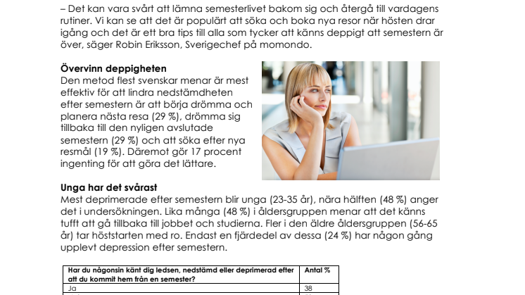 Två av fem deprimerade efter semestern