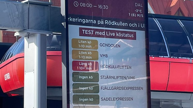 Köstatus digitala skärmar Åre