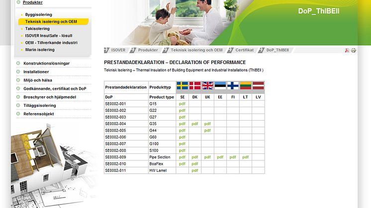 Prestandadeklarationer (DoP)