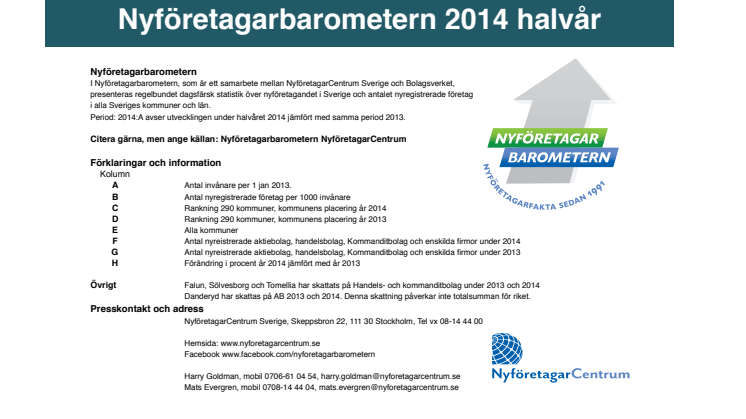 Nyföretagarbarometern: 290 kommuner rankade första halvåret 2014