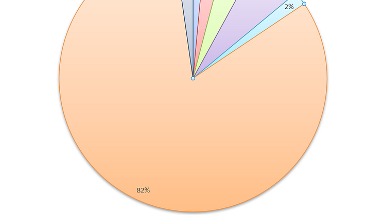 Collected plastic items categories.png