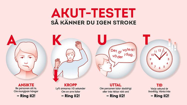 AKUT-testet
