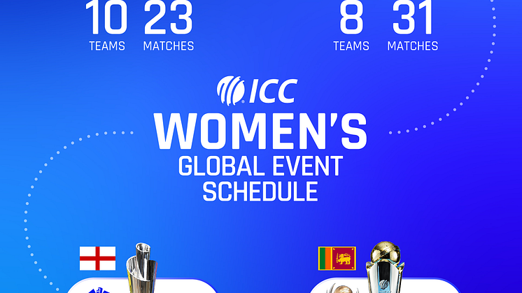 ICC Women's Global Event Schedule
