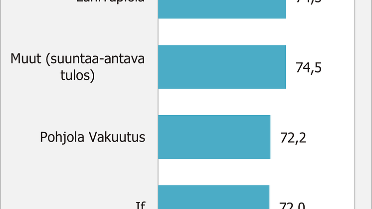 Venevakuutukset, asiakastyytyväisyys 2023