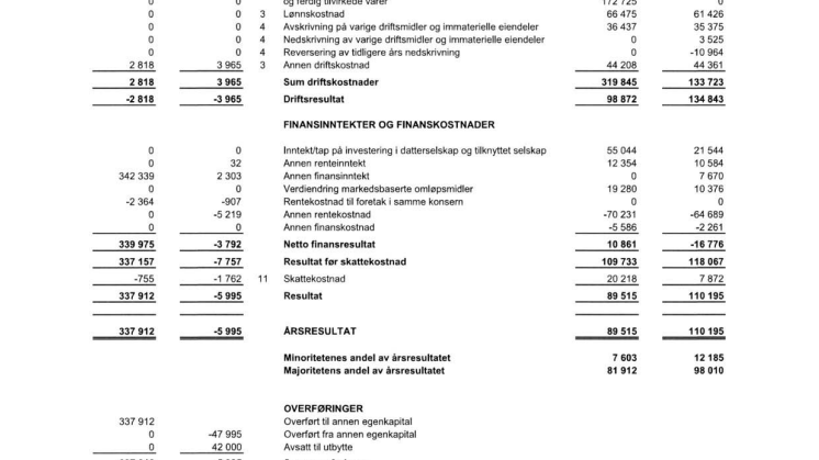 Konsernregnskap - Höegh Eiendom Holding AS