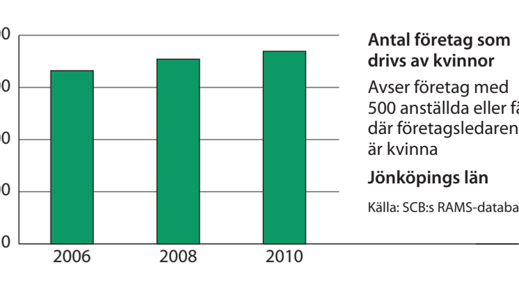 Jönköping företag