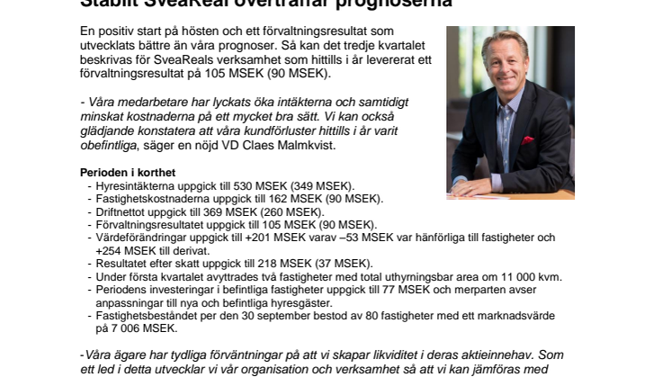 Stabilt SveaReal överträffar prognoserna