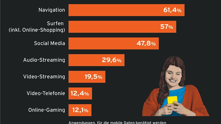 IMG_Infografik_congstar Studie