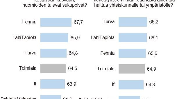 Vastuullisuuskysymykset Vakuutus 2021.JPG
