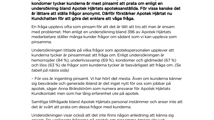Mindre pinsamt att fråga på chatt