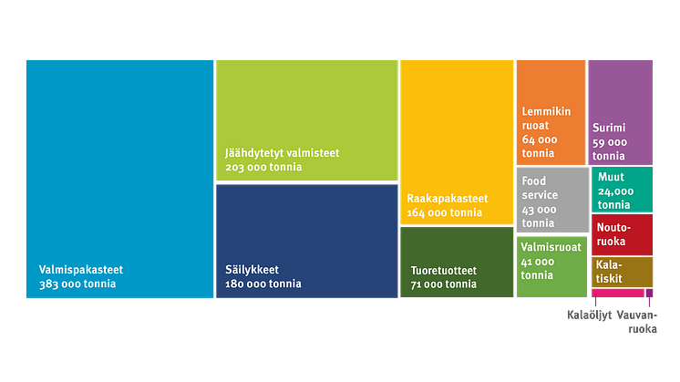 VOLUME_BY_PRODUCT_TYPE_FI.png