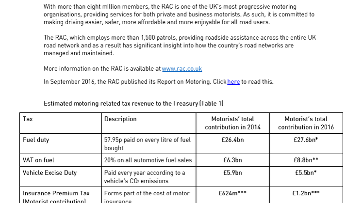 RAC Autumn Statement representation to the Treasury