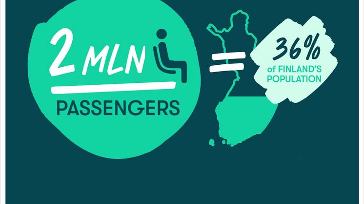 Tallink Silja | 1 Jahr Megastar in Zahlen