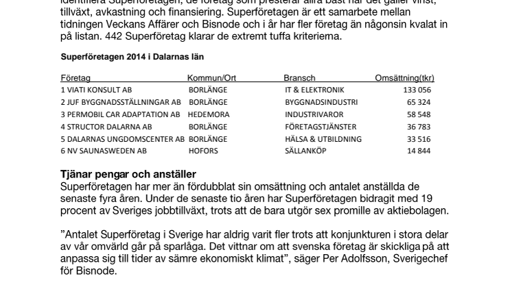 IT-konsult störst bland Sveriges superföretag i Dalarna