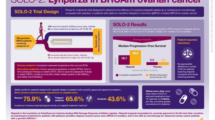 SOLO-2 fas-3, Infografik studie design 