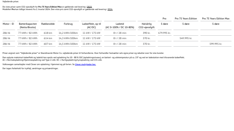ID.7 prisliste