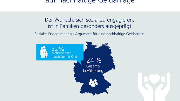 Infografik: Der Wunsch, sich sozial zu engagieren, ist in Familien besonders ausgeprägt