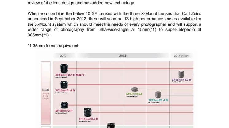The latest information on the FUJIFILM X-Mount Lens Roadmap: