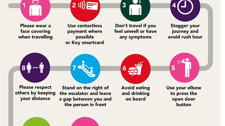 GTR's Top Tips for Travelling