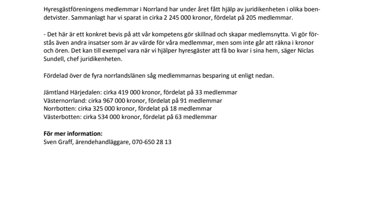 ​2,2 miljoner kronor tillbaka till våra medlemmar