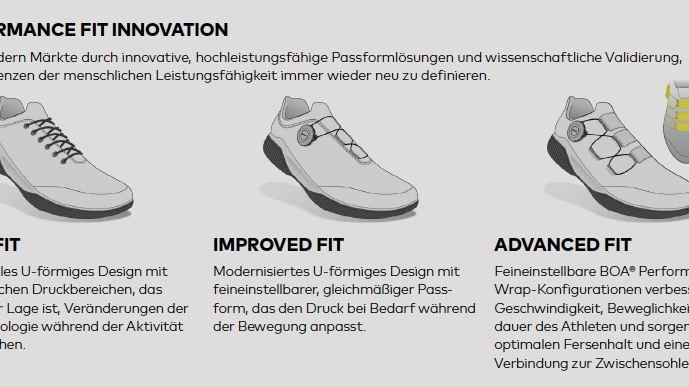 PerformFitWrap