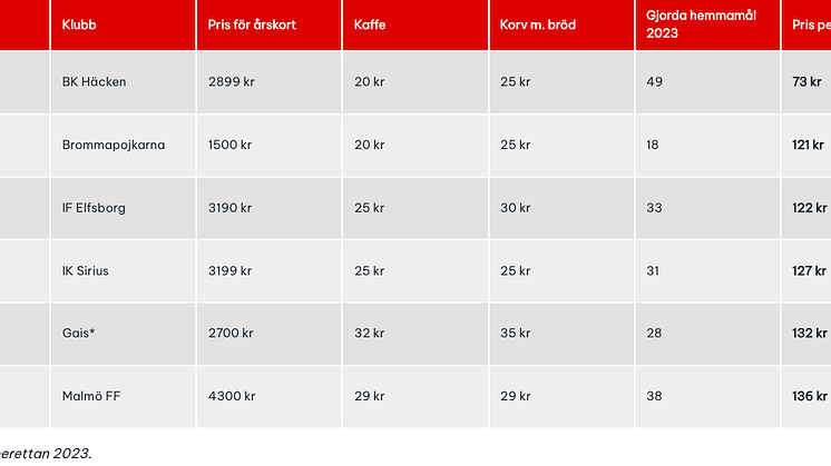 tabell-mest-mal