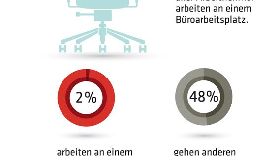 bso-Studie-2015_Beschaeftigte-im-Buerobereich