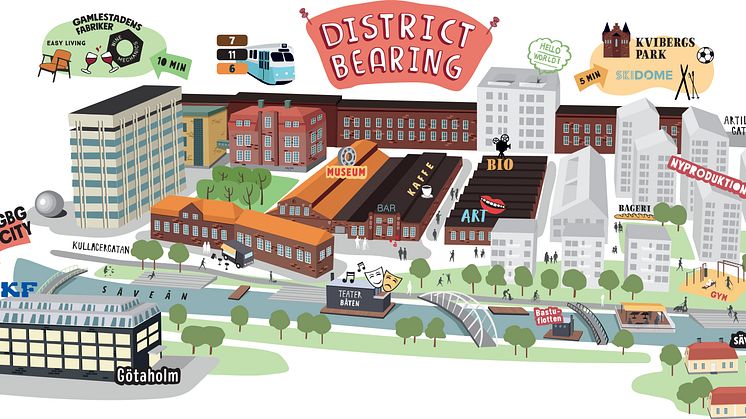 I District Bearing samexisterar historien med en mix av bostäder, restauranger, butiker, arbetsplatser och parker i anslutning till Säveån. 