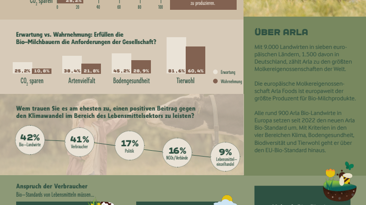 Arla_Bio-Barometer Faktenblatt.pdf