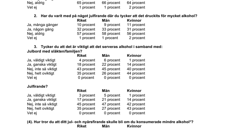 Faktablad - Alkohol och julfirande