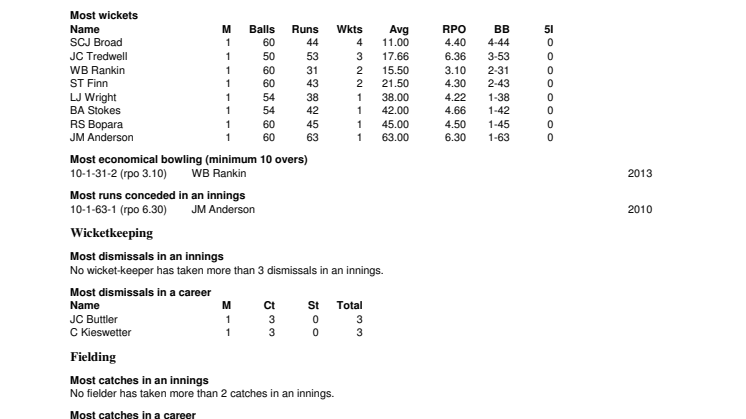 England Full Career ODI Stats v Australia