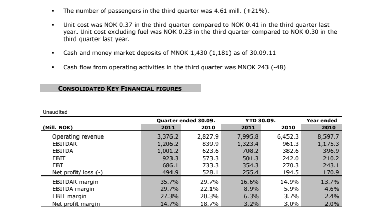 Norwegian Reports Record Results for Third Quarter 