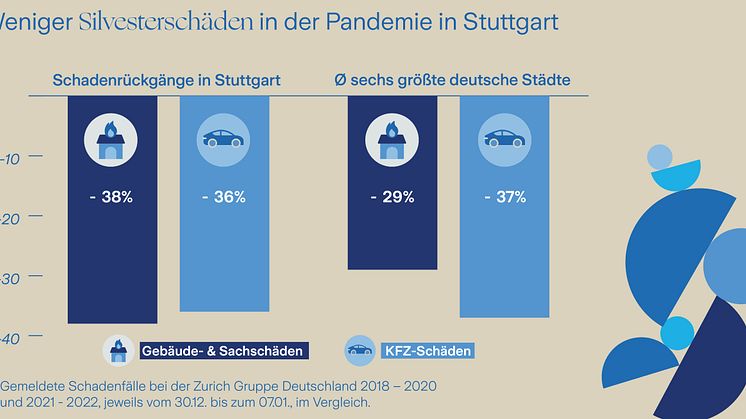 Grafik_Silvesterschäden_Stuttgart