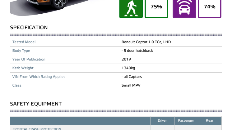 Renault Captur Euro NCAP datasheet December 2019