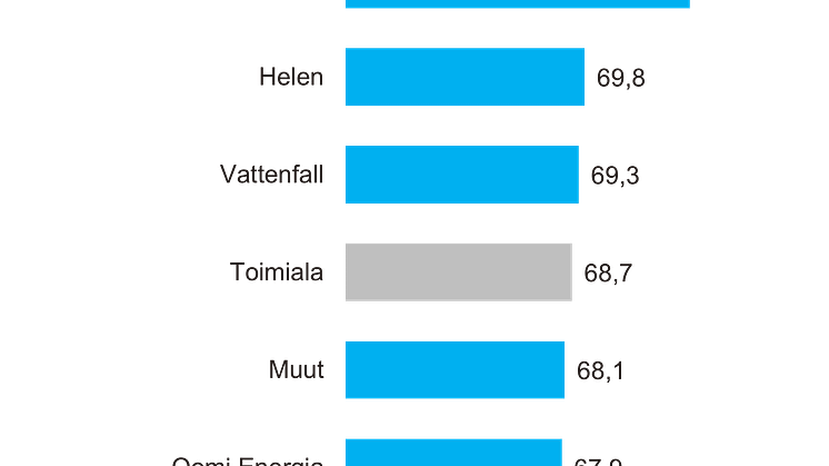 Sähkön vähittäismyynti B2B 2021.png