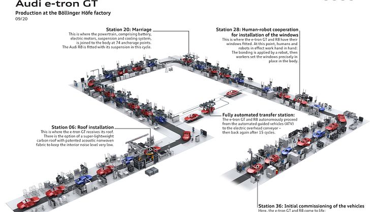 Joint assembly line for Audi R8 and Audi e-tron GT at the Böllinger Höfe at the Neckarsulm site