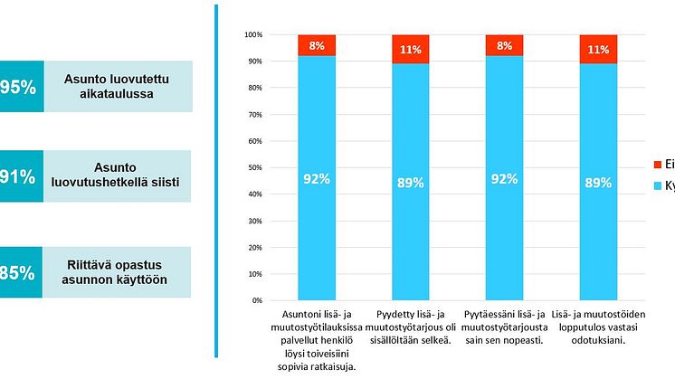 Uudisasuntorakentaminen luovutus jne. 2021