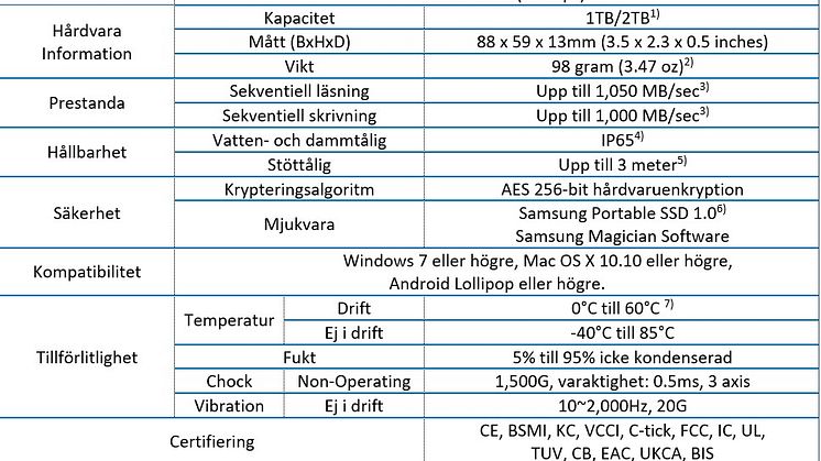 SSD_T7_Shield_Produktspecifikation 