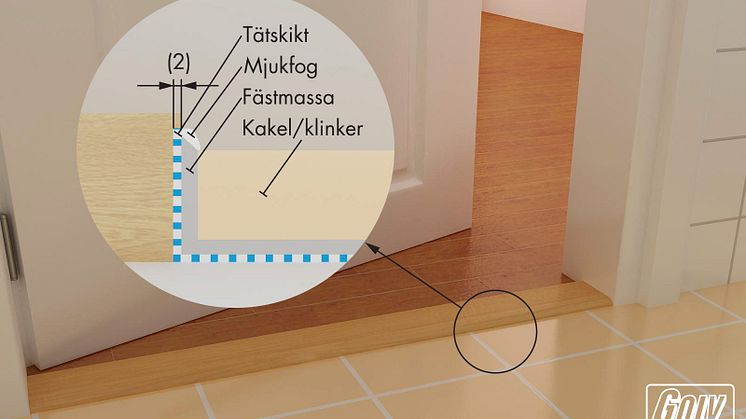 Ur Handbok Byggkeramik, 6.6.2.1; Anslutning av tätskikt mot tröskel vid keramiskt ytskikt