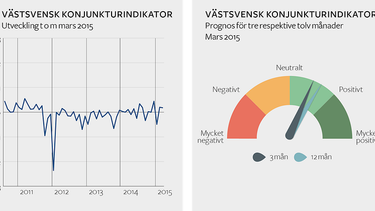 Stabil konjunktur med fortsatt stark framtidstro