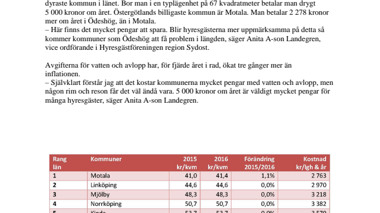 Dyrast vatten och avlopp i Ödeshög 