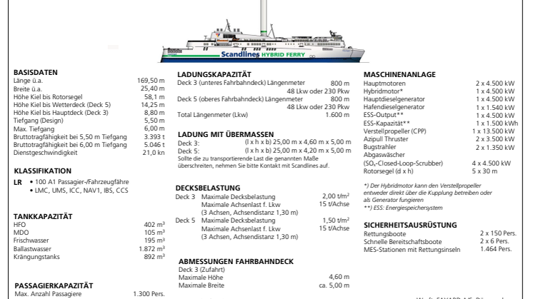 Datenblatt FS Berlin und Copenhagen
