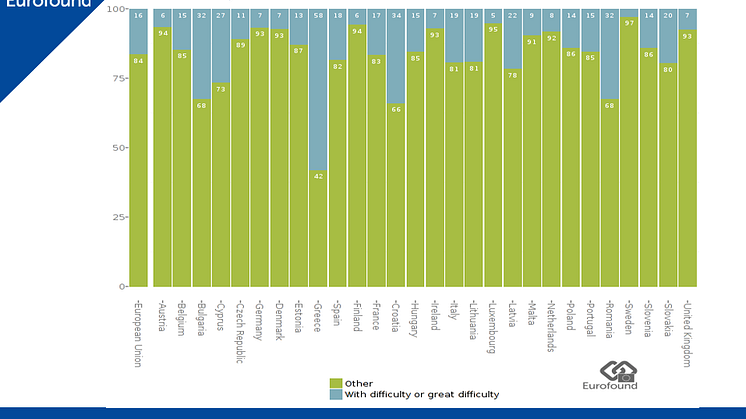 Vast differences across Europe in making ends meet 