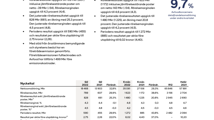 Axfood delårsrapport Q2 2022.pdf