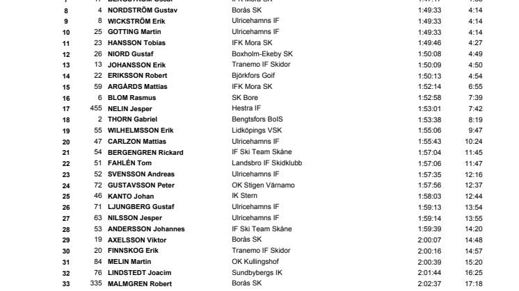 Resultat Västgötaloppet Skidor 2015 Herrar (PDF)